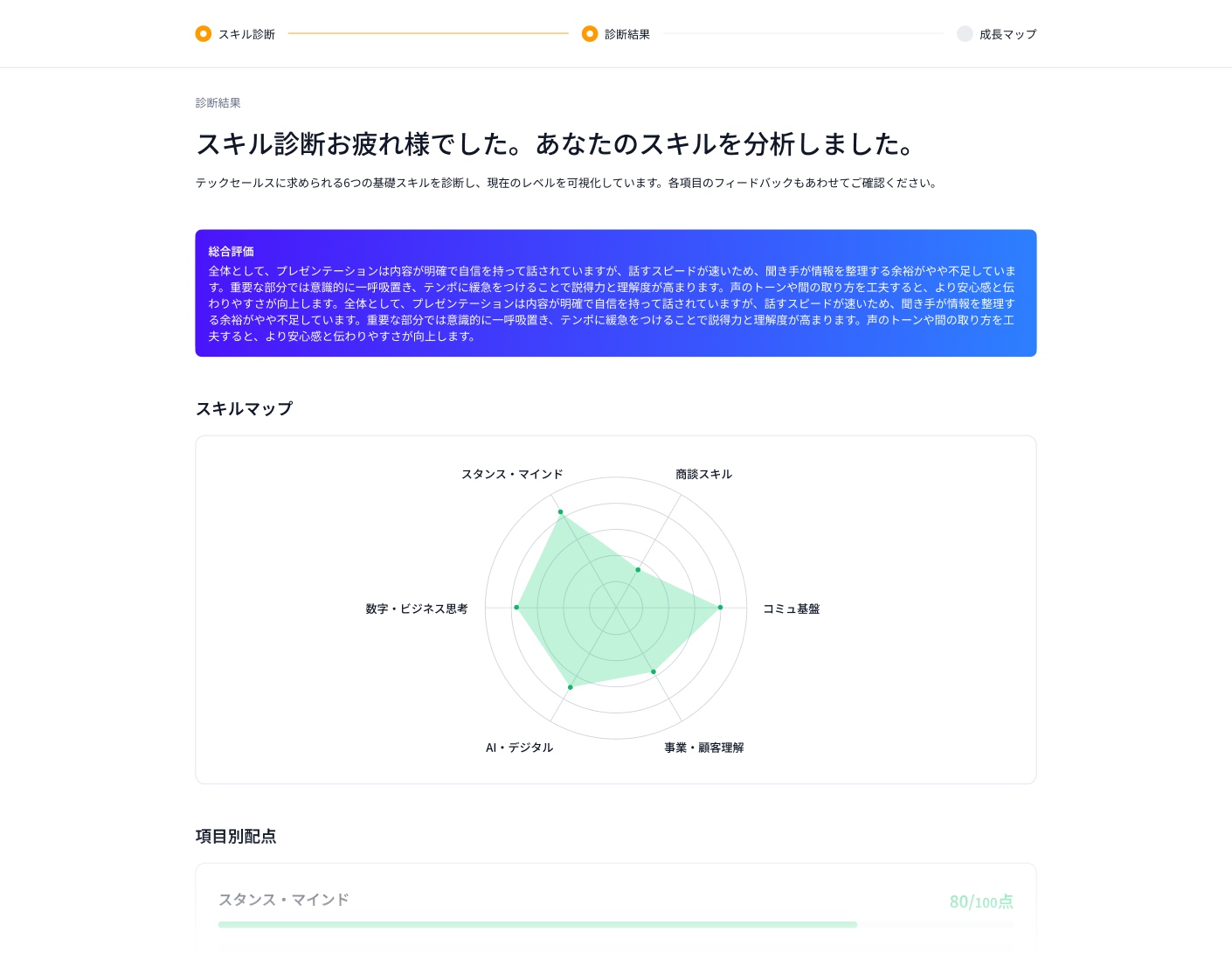 スキル診断の結果画面(デザイン案):6つの力のレーダーチャートと点数